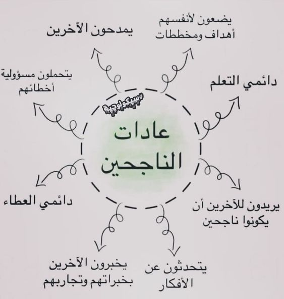 EcoOneE's tweet photo. 📍عادات الناجحين🔥. https://t.co/aMMl80ShtO