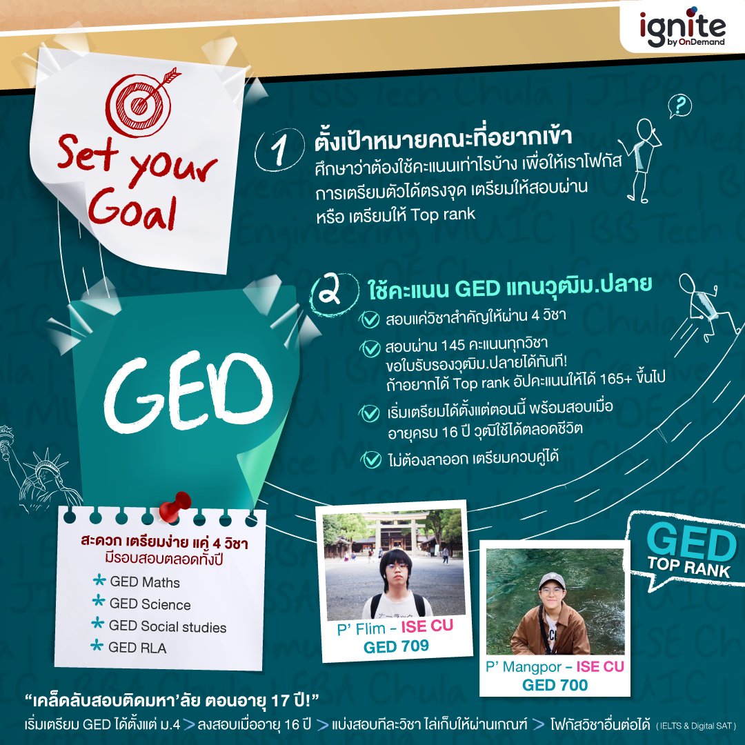 OnDemand_SRI's tweet photo. 🛤 𝐑𝐨𝐚𝐝 𝐭𝐨 𝐔𝐧𝐢𝐯𝐞𝐫𝐬𝐢𝐭𝐲 𝐰𝐢𝐭𝐡 𝐆𝐄𝐃 @ 𝐢𝐠𝐧𝐢𝐭𝐞
เปิดแผนที่เส้นทางสู่คณะในฝันด้วย 𝐆𝐄𝐃
ทุกความสำเร็จเริ่มต้นด้วย GED ที่ ignite
.
#ondemand #ignitebyondemand #GED #สอบเข้าคณะอินเตอร์ #GEDAllinone #IELTS https://t.co/qrJrgWbIGD