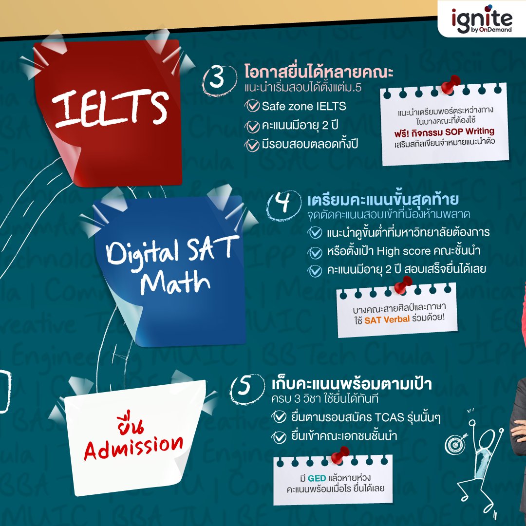 OnDemand_SRI's tweet photo. 🛤 𝐑𝐨𝐚𝐝 𝐭𝐨 𝐔𝐧𝐢𝐯𝐞𝐫𝐬𝐢𝐭𝐲 𝐰𝐢𝐭𝐡 𝐆𝐄𝐃 @ 𝐢𝐠𝐧𝐢𝐭𝐞
เปิดแผนที่เส้นทางสู่คณะในฝันด้วย 𝐆𝐄𝐃
ทุกความสำเร็จเริ่มต้นด้วย GED ที่ ignite
.
#ondemand #ignitebyondemand #GED #สอบเข้าคณะอินเตอร์ #GEDAllinone #IELTS https://t.co/qrJrgWbIGD