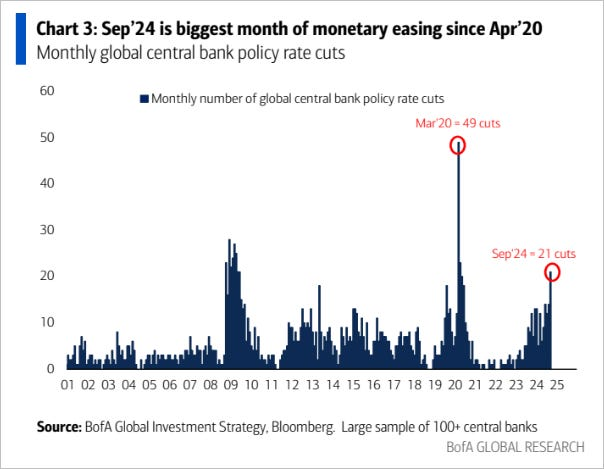 RonStoeferle's tweet photo. Chart of the day: https://t.co/LKDjADkXpB
