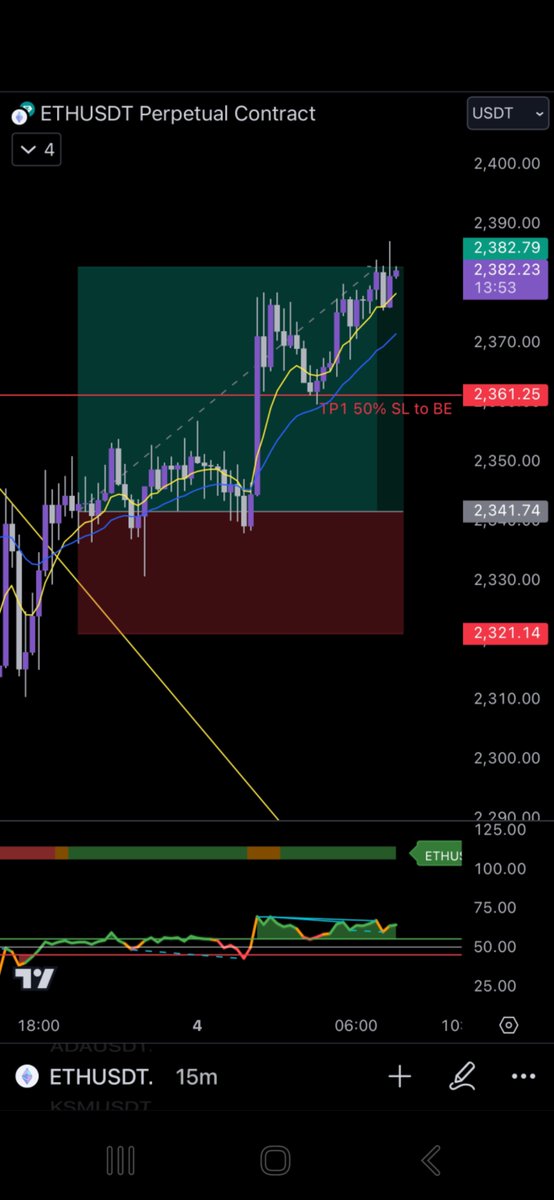 Learning:Crypto tweet media