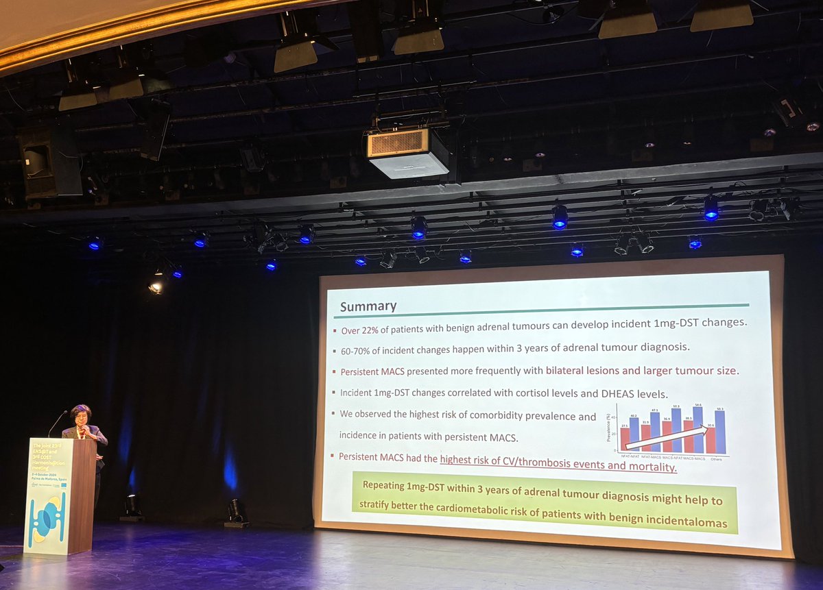 Alessandro Prete (@alepreteuob) on Twitter photo <a href="/Onnicha_Sun/">Onnicha Suntornlohanakul</a> presenting the preliminary results of the DEX-AI study at #ENSAT2024. Should we repeat a 1mg-DST in adrenal incidentalomas? A huge collaborative effort of <a href="/ENSAT_news/">European Network for the Study of Adrenal Tumours</a> in collaboration with Giuseppe Reimondo, <a href="/MarcoGhislieri/">Marco GHISLIERI</a> & <a href="/valentinaagos11/">Valentina Agostini</a> <a href="/Onnicha_Sun/">Onnicha Suntornlohanakul</a> presenting the preliminary results of the DEX-AI study at #ENSAT2024. Should we repeat a 1mg-DST in adrenal incidentalomas? A huge collaborative effort of <a href="/ENSAT_news/">European Network for the Study of Adrenal Tumours</a> in collaboration with Giuseppe Reimondo, <a href="/MarcoGhislieri/">Marco GHISLIERI</a> & <a href="/valentinaagos11/">Valentina Agostini</a>