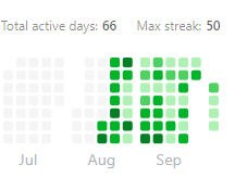 salman_code's tweet image. 50 days streak done🔥