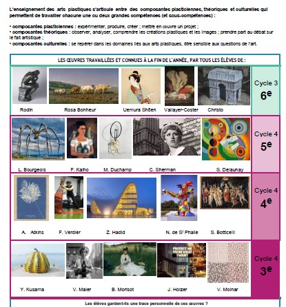 Aborder #hda l'histoire de l'art par la pratique sensible et réfléchie, se construire une réelle culture artistique au collège à partir d’œuvres de référence, des points d'ancrage aux découvertes et connaissances visées : pedagogie.ac-nantes.fr/arts-plastique…