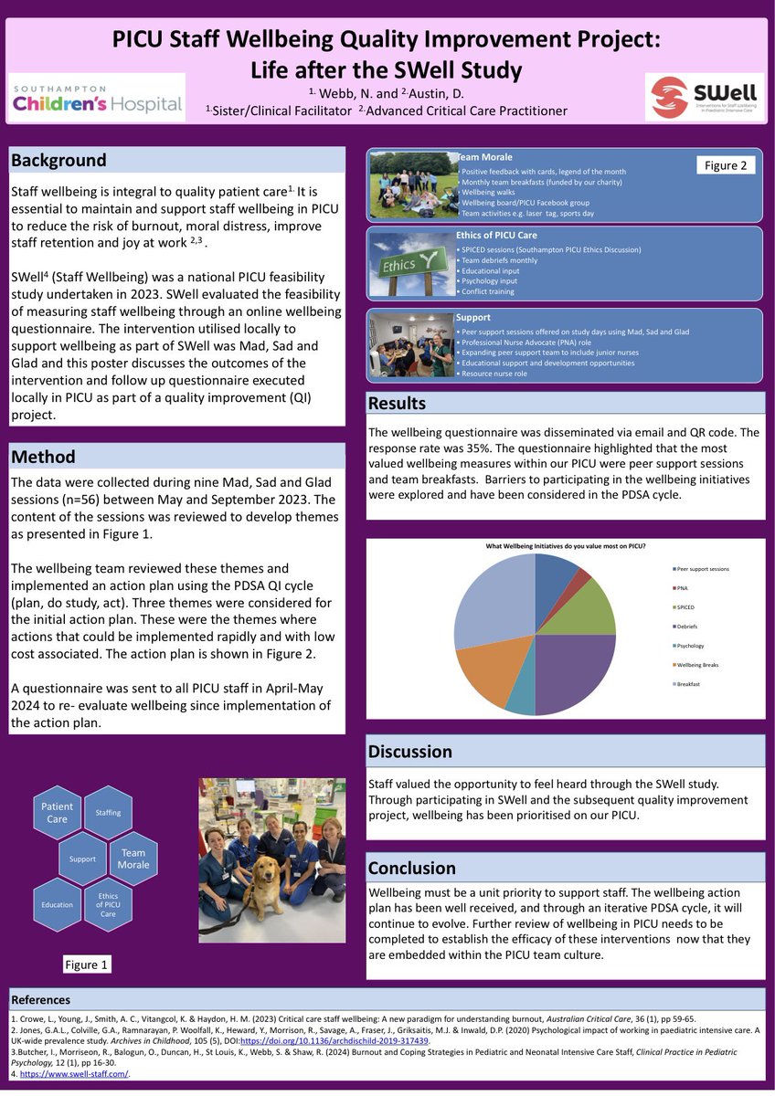 Work by #PedsICU educator <a href="/NatalieWeb18592/">Natalie Webb</a> at #PCCS2024 

Sharing a quality improvement project following SWell study. Strategies to improve local staff wellbeing <a href="/SotonChildHosp/">Southampton Children's Hospital</a> <a href="/UHSFT/">University Hospital Southampton 💙</a> PICU.