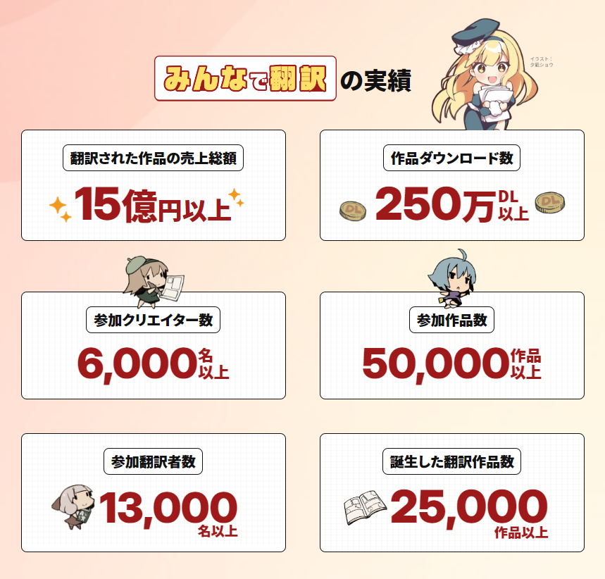 DLsite みんなで翻訳 tweet media