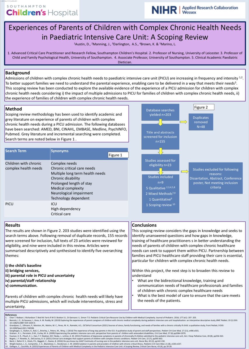 Donna Austin (@donnaaust1n) on Twitter photo It was a privilege to share work from my <a href="/arc_wessex/">NIHR Applied Research Collaboration Wessex</a> researcher enhancement grant at #PCCS24
<a href="/SotonChildHosp/">Southampton Children's Hospital</a> <a href="/UHSFT/">University Hospital Southampton 💙</a>
Not possible without the support from <a href="/arc_wessex/">NIHR Applied Research Collaboration Wessex</a> and @josephcmanning @asdarlington Luise Marino and Katherine Hunt It was a privilege to share work from my <a href="/arc_wessex/">NIHR Applied Research Collaboration Wessex</a> researcher enhancement grant at #PCCS24
<a href="/SotonChildHosp/">Southampton Children's Hospital</a> <a href="/UHSFT/">University Hospital Southampton 💙</a>
Not possible without the support from <a href="/arc_wessex/">NIHR Applied Research Collaboration Wessex</a> and @josephcmanning @asdarlington Luise Marino and Katherine Hunt
