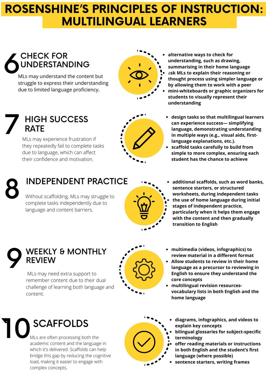 Rosenshine's Principles of Instruction can have a profound impact on all students, including EALD learners. However, for EALD learners to fully benefit, adaptations are often necessary