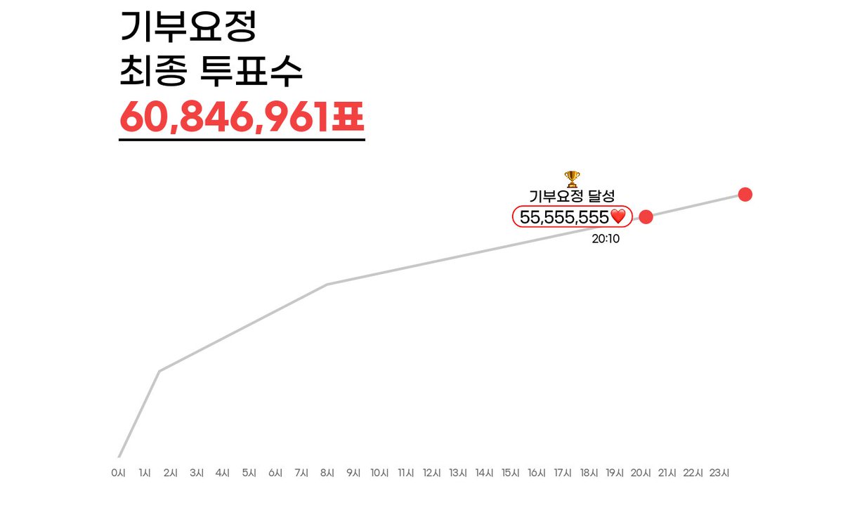 최애돌 셀럽 tweet media