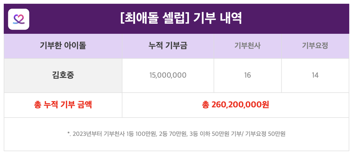 최애돌 셀럽 tweet media