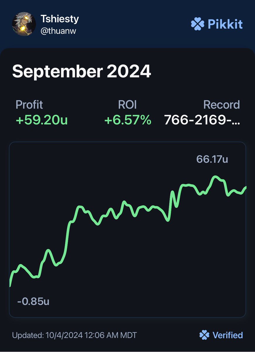 Thuan (@thuanshiesty) on Twitter photo Here is the September recap. The simplest side gig I have is pressing buttons to get money🆓💰
These "tools" are all of these.
linktr.ee/thuanshiesty
#prizepicks #underdog #dgfantasy #oddsjam #mlb #gamblingx #pikkit #nba #NFL📷 Here is the September recap. The simplest side gig I have is pressing buttons to get money🆓💰
These "tools" are all of these.
linktr.ee/thuanshiesty
#prizepicks #underdog #dgfantasy #oddsjam #mlb #gamblingx #pikkit #nba #NFL📷