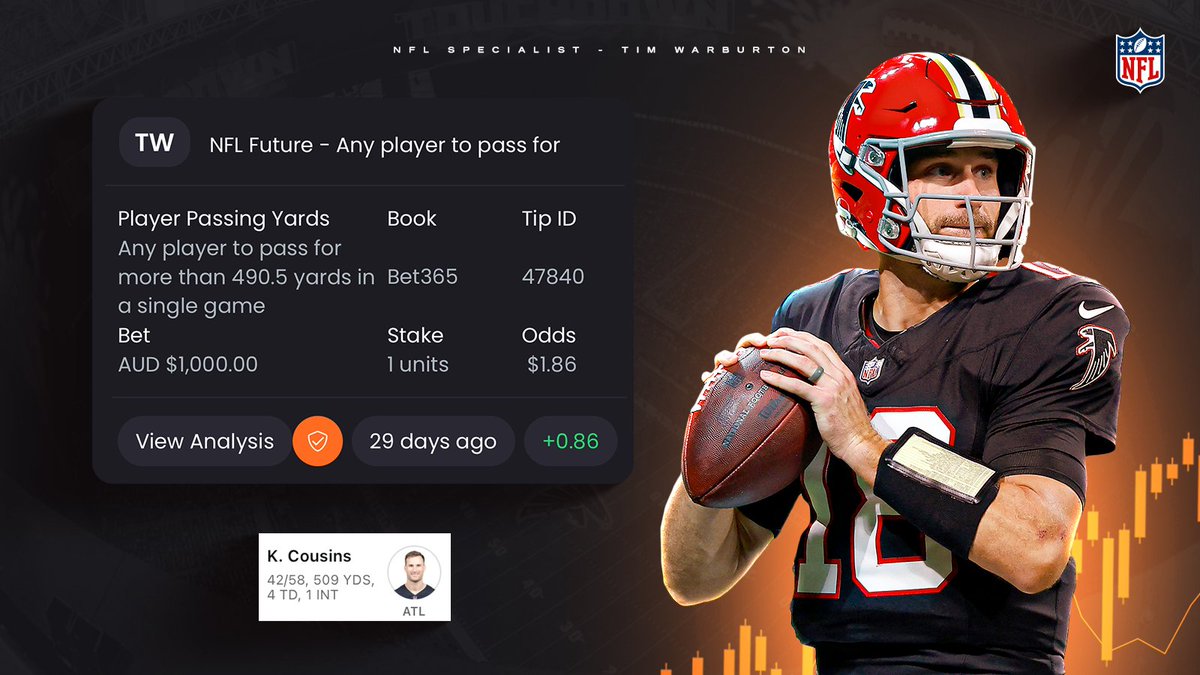 TipTitans's tweet photo. NFL Titan @TimWarburton3 cashes a futures pick in Week 4 of the NFL season with a huge game from Kirk Cousins! 🏈🔥
Get all of Tim's picks & analysis 👇
https://t.co/KTrH3fI6u3
#NFL #falconsvsbucs #NFLPicks #NFLBetting https://t.co/gBj5xjknCI