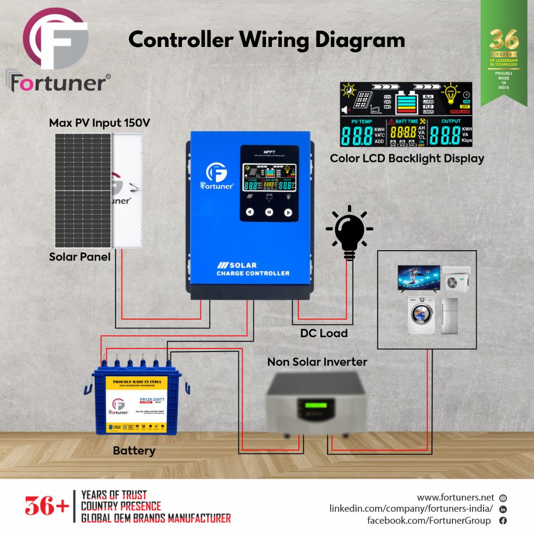 ProtnixFortuner's tweet image. Solarize your non-solar inverter with Fortuner Solar Charge Controller

#mppt #mpptchargecontroller
#protonixfortuner #battery #inverter #SolarInverter #SolarPannel #solarenergy #solar #solarpanels #solarsystem #solarpower #greenenergy #Fortuner #fortunersgroup #solarlights