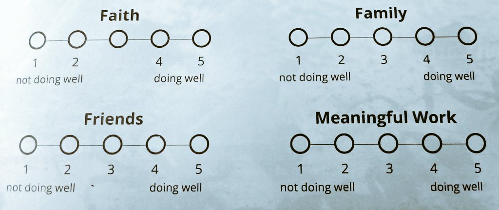 #GLS2024 On a scale of 1 to 5, how would you rate yourself in these four habits of happiness. (1=not doing well at all, 5= doing very well)