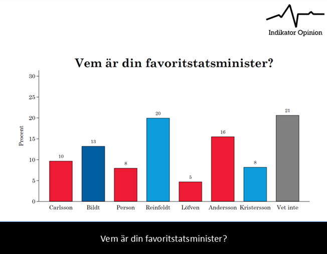 Per Oleskog Tryggvason tweet media