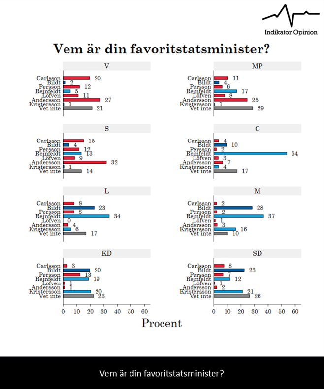 Per Oleskog Tryggvason tweet media