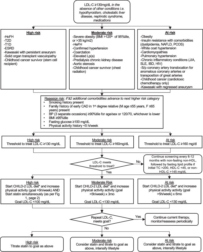 MoreXGrok's tweet photo. Algorithms for Treating Dyslipidemia in Youth

https://t.co/iQkfH6BkJT https://t.co/d3FCz4Iyug