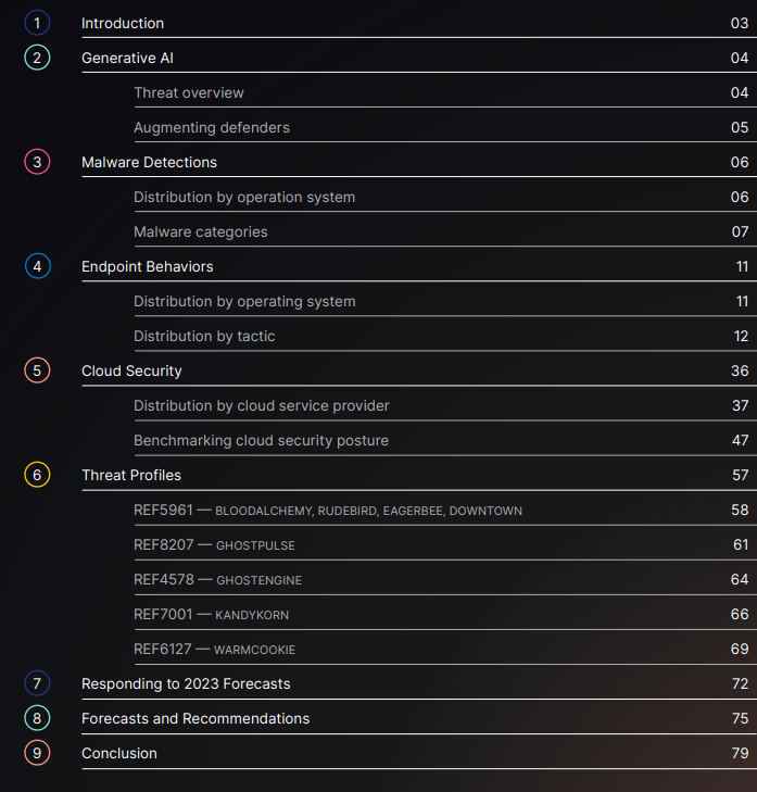 blackorbird's tweet image. Global Threat Report 2024
github.com/blackorbird/AP…