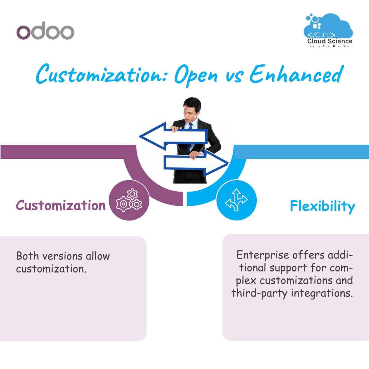 labs_science's tweet image. Odoo Community &amp;amp; Enterprise for your business?

We will help you decide!

Swipe 👉 to discover the key differences between Community &amp;amp; Enterprise. 

Ready to find your Odoo match? 

Contact us today-cloudsciencelabs.com/odoo-services

#OdooCommunity #OdooEnterprise #OdooERP #Odoo #erp #CSL
