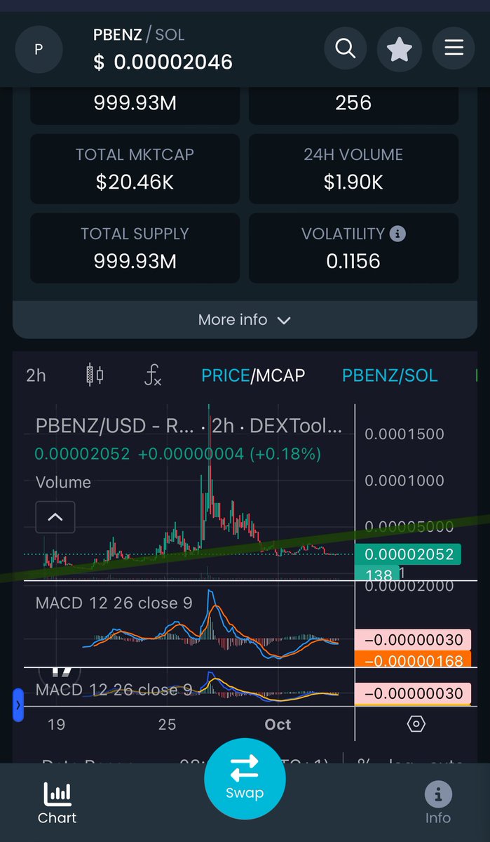 $DOGE 🔥🚀☁️🌎⭐️🌝 #NFA tweet media