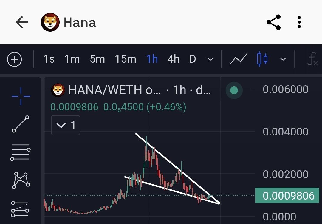 $HANA is ready for breakout. 📈

<a href="/HanaToken/">Fff</a> 
dexscreener.com/ethereum/0xE7b…
