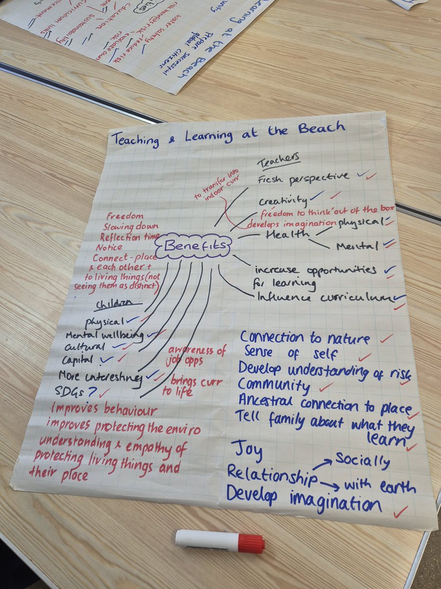 Dr Katalin Ujhelyi Gomez, PhD (@ujhelyigomez) on Twitter photo The benefits of #beachschools <a href="/arc_nwc/">ARC North West Coast</a> <a href="/ARC_NWC_MIDAS/">ARC_NWC_MIDAS</a> <a href="/bethan_garrett/">Dr Beth Garrett</a> <a href="/LandersCait/">cait_talbot #EcoMermaid 🧜♀️🐬🐚🌊🌏</a> The benefits of #beachschools <a href="/arc_nwc/">ARC North West Coast</a> <a href="/ARC_NWC_MIDAS/">ARC_NWC_MIDAS</a> <a href="/bethan_garrett/">Dr Beth Garrett</a> <a href="/LandersCait/">cait_talbot #EcoMermaid 🧜♀️🐬🐚🌊🌏</a>