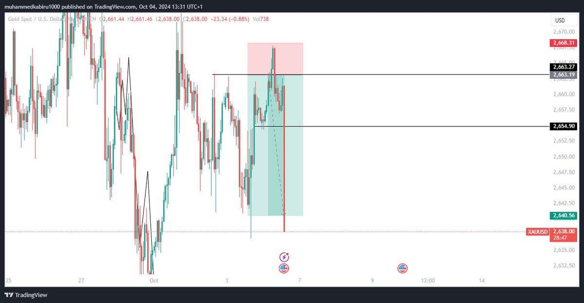 K_B📈📉 tweet media
