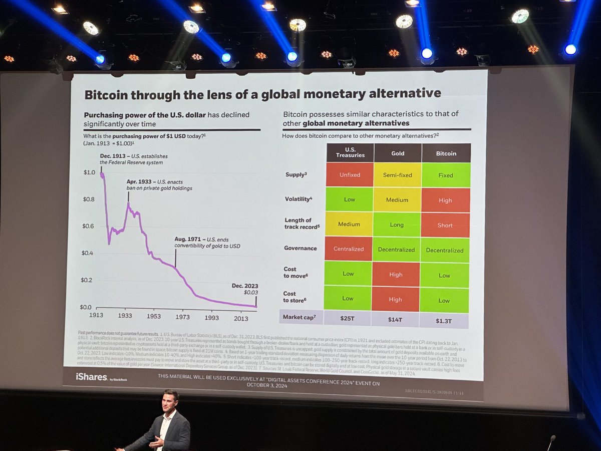 BitcoinMagazine's tweet image. NEW: $10 trillion BlackRock presents #Bitcoin at a conference in Brazil 🇧🇷

The new marketing team is here 🙌