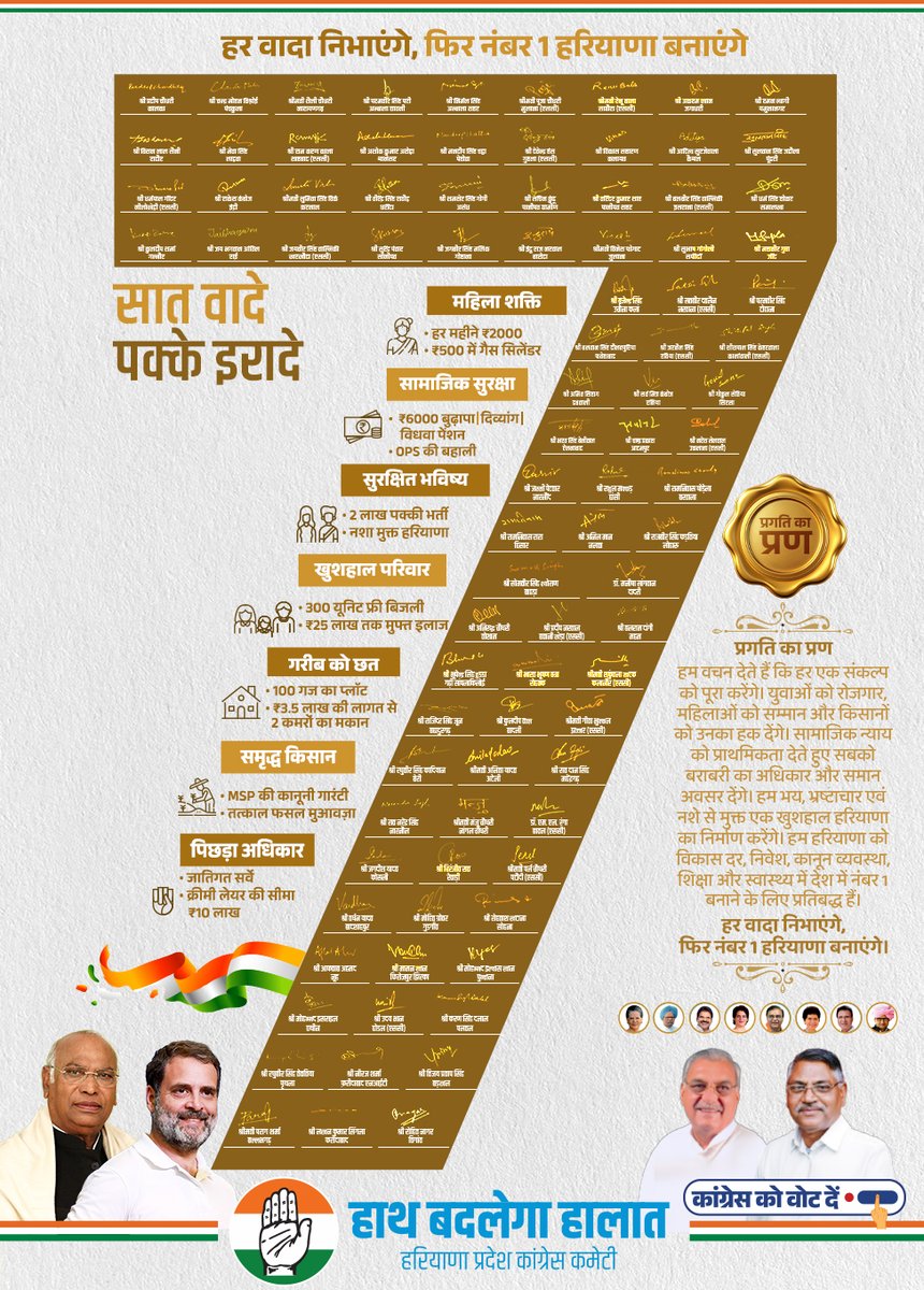 INCHaryana's tweet photo. हरियाणा की सभी 90 विधानसभा सीटों से कांग्रेस उम्मीदवारों का यह प्रण है कि हम सारे वादे निभाएंगे-हरियाणा को खुशहाल बनाएंगे।

#हाथ_बदलेगा_हालात
#आ_रही_हैै_कांग्रेस https://t.co/5E4yuzdOKT