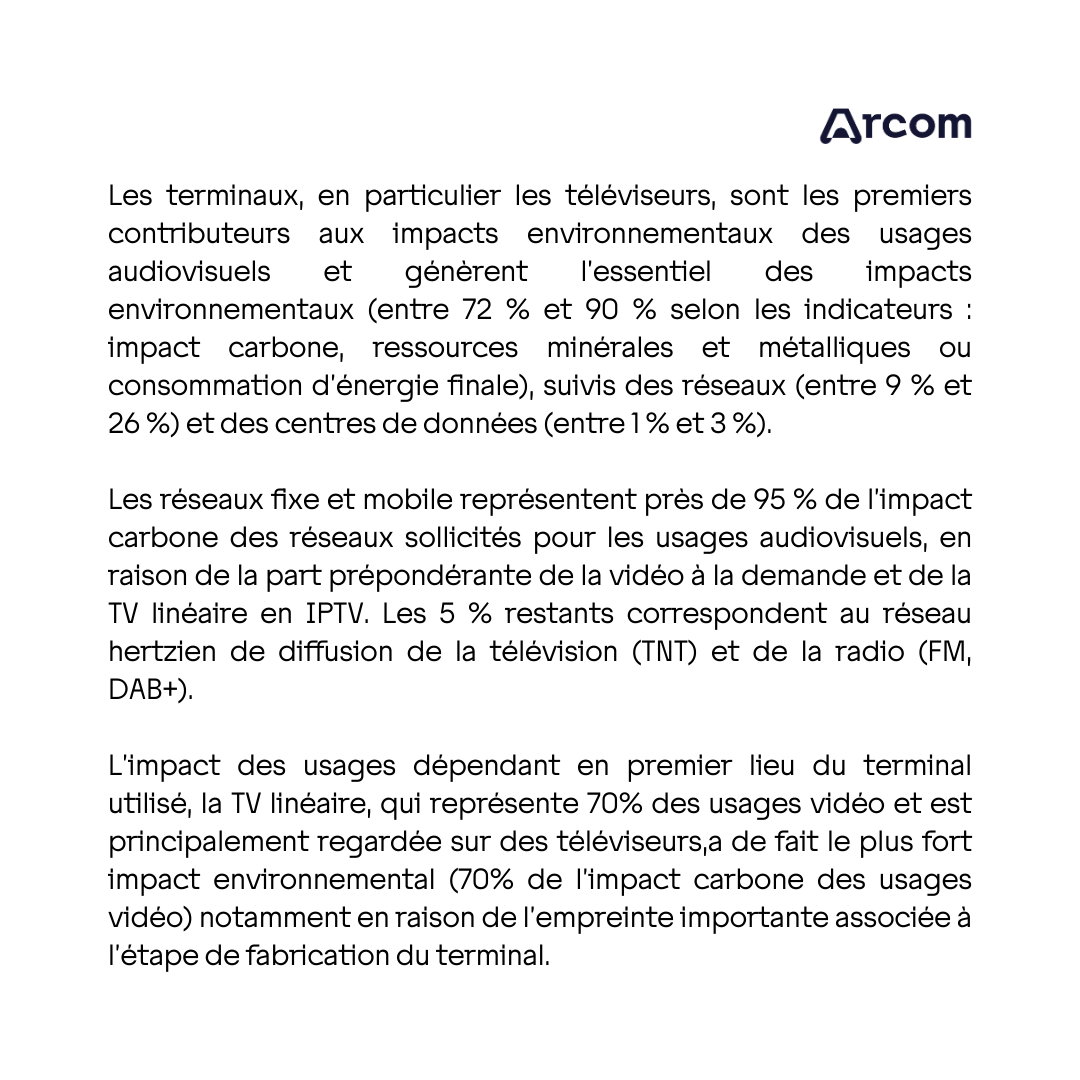 Arcom_fr's tweet photo. 🔈 #ImpactEnvironnemental | L’Arcom et l’@Arcep, en lien avec l’@ADEME, publient une étude inédite sur l’impact environnemental des usages audiovisuels en France en 2022 et à l’horizon 2030 🔽

Le communiqué de presse : https://t.co/AibJNCZqnV
