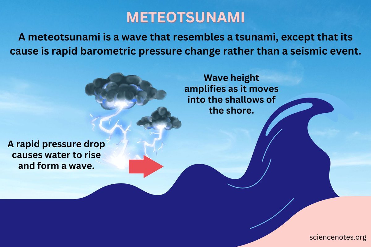 arantec's tweet image. Storms creating tsunamis? Yes! Meteotsunamis form from sudden pressure changes, reaching heights of 20 feet. In the Balearic Islands, for example, they are known as ‘rissaga’.  🌊 ❗ sciencenotes.org/meteotsunami-o… 📣 @azareal #ScienceNotes #OceanSafety
