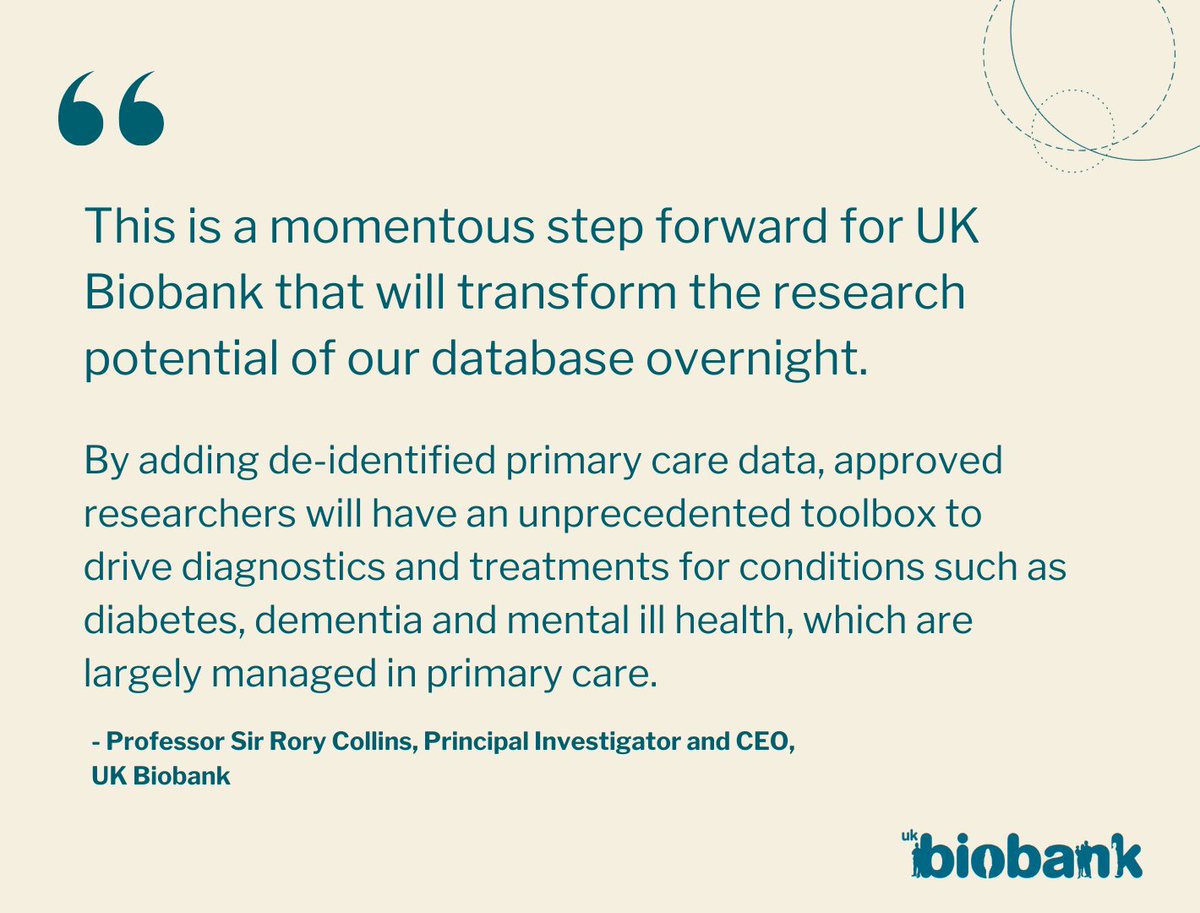 UK Biobank (@uk_biobank) on Twitter photo We’re delighted that today Health Secretary <a href="/wesstreeting/">Wes Streeting</a> has announced <a href="/NHSEngland/">NHS England</a> will take responsibility for GP data in England, paving the way for coded data to be shared with consented cohorts like UK Biobank.
📰 Full statement: ow.ly/wGvw50TE6BT We’re delighted that today Health Secretary <a href="/wesstreeting/">Wes Streeting</a> has announced <a href="/NHSEngland/">NHS England</a> will take responsibility for GP data in England, paving the way for coded data to be shared with consented cohorts like UK Biobank.
📰 Full statement: ow.ly/wGvw50TE6BT