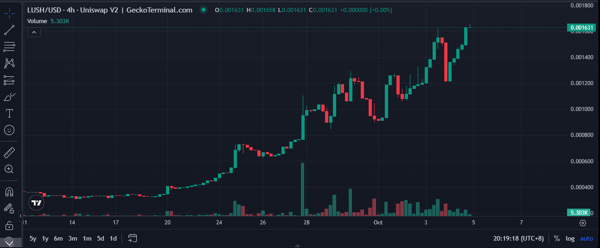 Sigfield tweet media