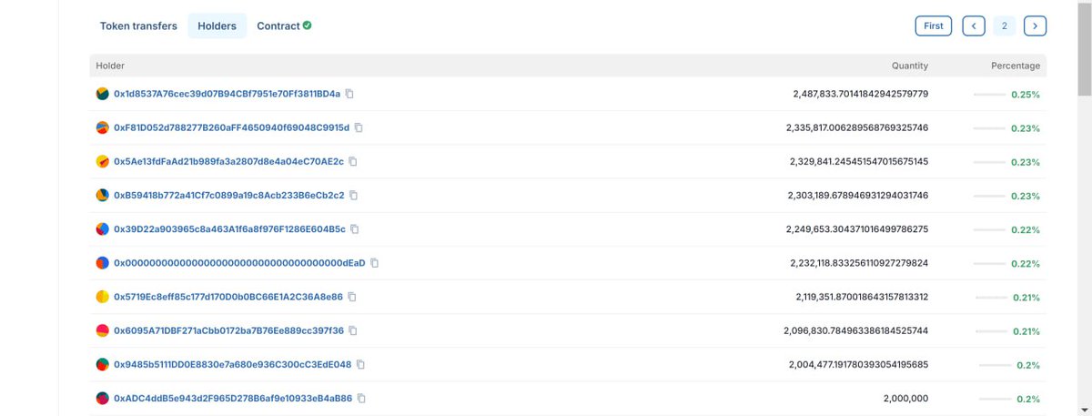 We are very happy to inform you about the progress❗️

2,232,118 TURBO tokens have been irretrievably burned!! 🔥

The same number of tokens also went to investors' wallets, 
distributed automatically in proportion to the number of tokens owned! 🥳🥳 

BUY TO BURN, HOLD TO EARN