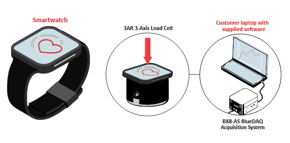 LoadcellsUK's tweet image. 💪 Strength in Every Tap! Our advanced force testing methods guarantee that your smartwatch can withstand daily wear & tear. Find out how we do it! interfaceforce.co.uk/smartwatch-for… #WearableTech #SmartwatchTesting #QualityAssurance