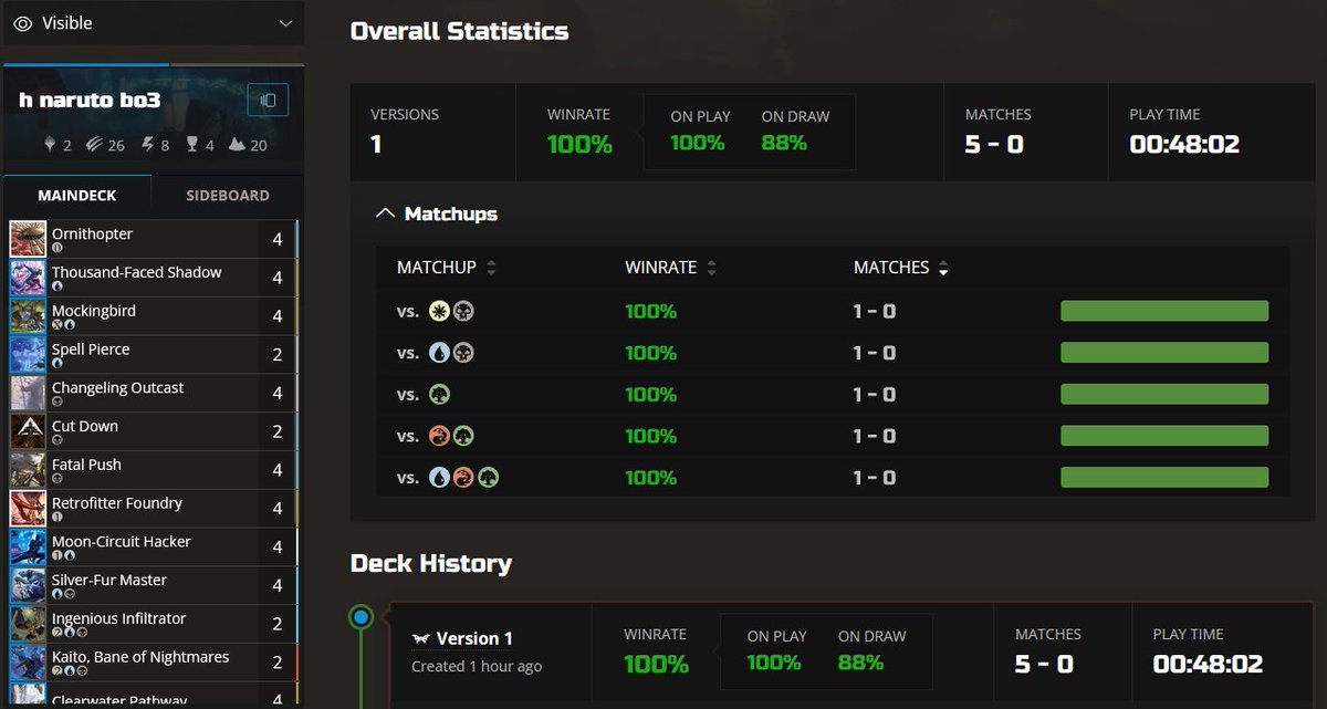 Rank #16 and Naruto is back my friends😀. I'm so glad I can play with ninjas again, I hope this works out. The new Kaito is so good and works so well with the deck.

twitch.tv/nytoks_
youtube.com/@Nytoks_ 

Decklist/untapped below: