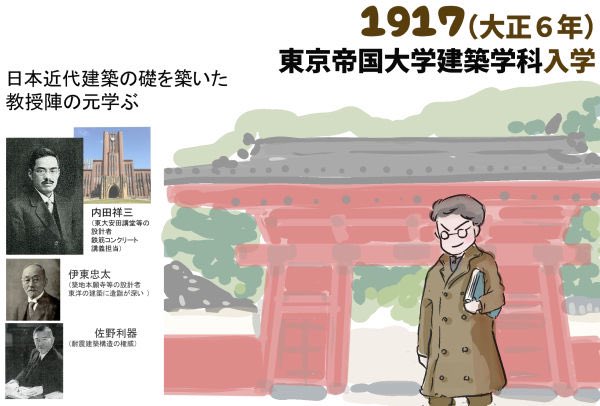 【建築家　山田守　年表①】

祖父　山田守の建築が
日本武道館🇯🇵60周年や

東海大学代々木キャンパス解体
などで
話題になっているようなので

2017年
私家版山田守漫画を描いたとき作った
年表を
ツリーでぼちぼち呟いていきます

（私家版につきファミリーヒストリー
含みます　ご了承下さい）
