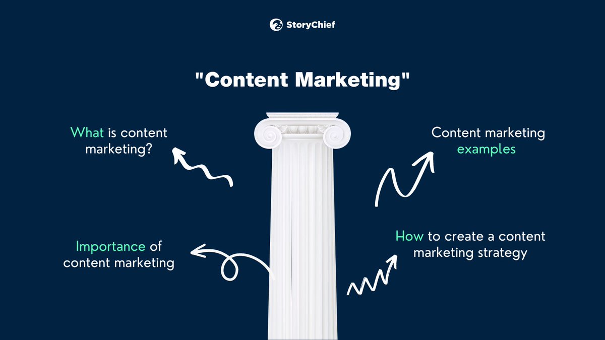 🤔 What are content pillars and how do they boost SEO?

Content pillars are in-depth pages on a core topic. Search engines reward these pages for their research, depth, and interlinking. ✅

Learn how to create a content pillar strategy 👉 storychief.io/blog/content-p…