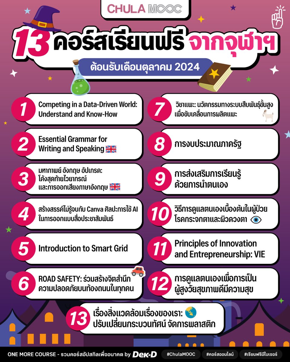 tornokandcourse's tweet photo. 🪄📖 วันหยุดนี้มาเรียนกัน! CHULA MOOC จากจุฬาฯ เปิด 13 คอร์สออนไลน์เรียนฟรี ประจำเดือนตุลาคม 2024 #มีใบเซอร์ 

🔎 รวมพิกัดคอร์สทั้งหมด >>  https://t.co/6OA9HKCUrF 

#คอร์สดีบอกต่อ https://t.co/k2TvgwpODs