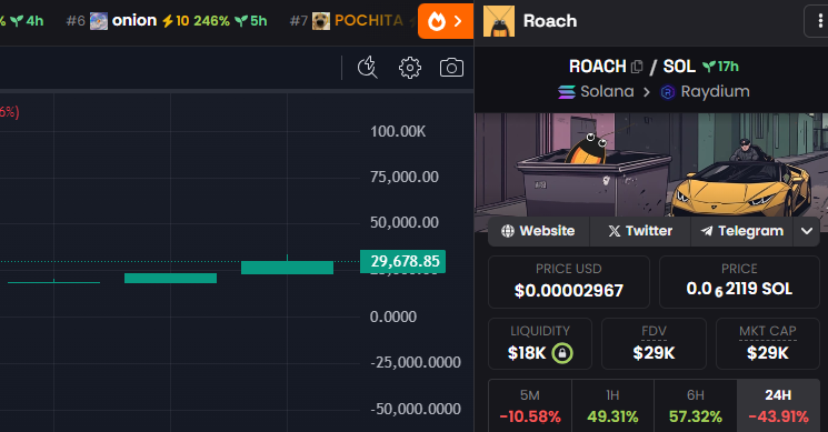 RoachToABill's tweet photo. They killed him, but another one took his place.

Roaches never die. 

$ROACH https://t.co/WLTRDYdIC2