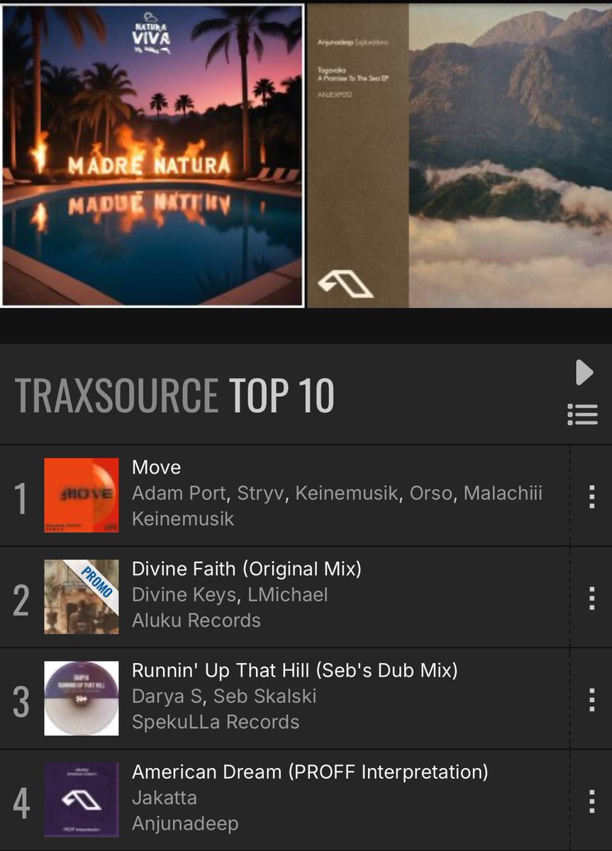 “Divine Faith” by <a href="/divinekeys_sa/">Bonginkosi Maseko</a> &amp; <a href="/lmichaelmusic/">LMichael🇿🇦</a> climbing up to 2nd on the top 100 <a href="/traxsource/">Traxsource</a> #melodichouse #progressivehouse charts today . Thank you for the support . 

Exclusive promo link tap here 
traxsource.com/track/12740349…