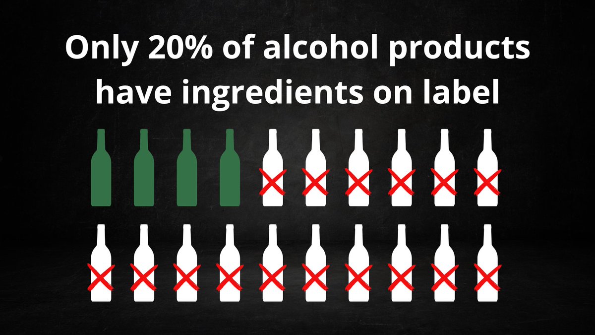InstAlcStud's tweet image. The alcohol industry keeps people in the dark about what they are consuming, otherwise they would include ingredients on label.

People have a right to know what they are drinking. Only mandatory labelling requirements will give this.

Self-regulation simply continues to fail.
