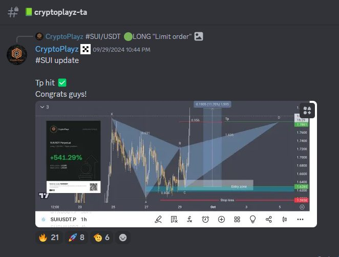 OnePercentPH's tweet photo. Results of previous signals for our OKX Community!

Not 100% win rate, just real results.

All of this are FREE, just create OKX account under our link.

Create OKX account here:
https://t.co/WNlgSsdGLR
Join our Discord Community:
https://t.co/hb54Q0DrpG

#ProjectOnePercent #OKX https://t.co/1nLLjravQW