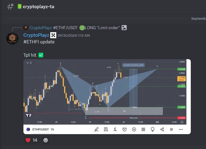 OnePercentPH's tweet photo. Results of previous signals for our OKX Community!

Not 100% win rate, just real results.

All of this are FREE, just create OKX account under our link.

Create OKX account here:
https://t.co/WNlgSsdGLR
Join our Discord Community:
https://t.co/hb54Q0DrpG

#ProjectOnePercent #OKX https://t.co/1nLLjravQW
