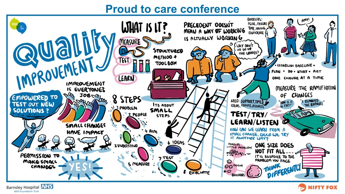 Quality Improvement @ Barnsley Hospital tweet media