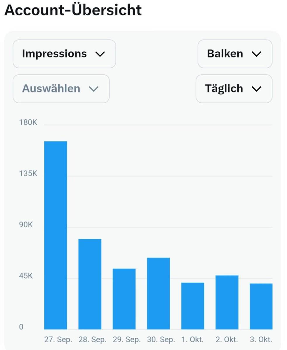 riehle_dennis's tweet image. Also das Zusammenleben mit so einem #Algorithmus stelle ich mir schwierig vor. Die sind offenbar ziemlich wankelmütig. 🤷🏼♂️