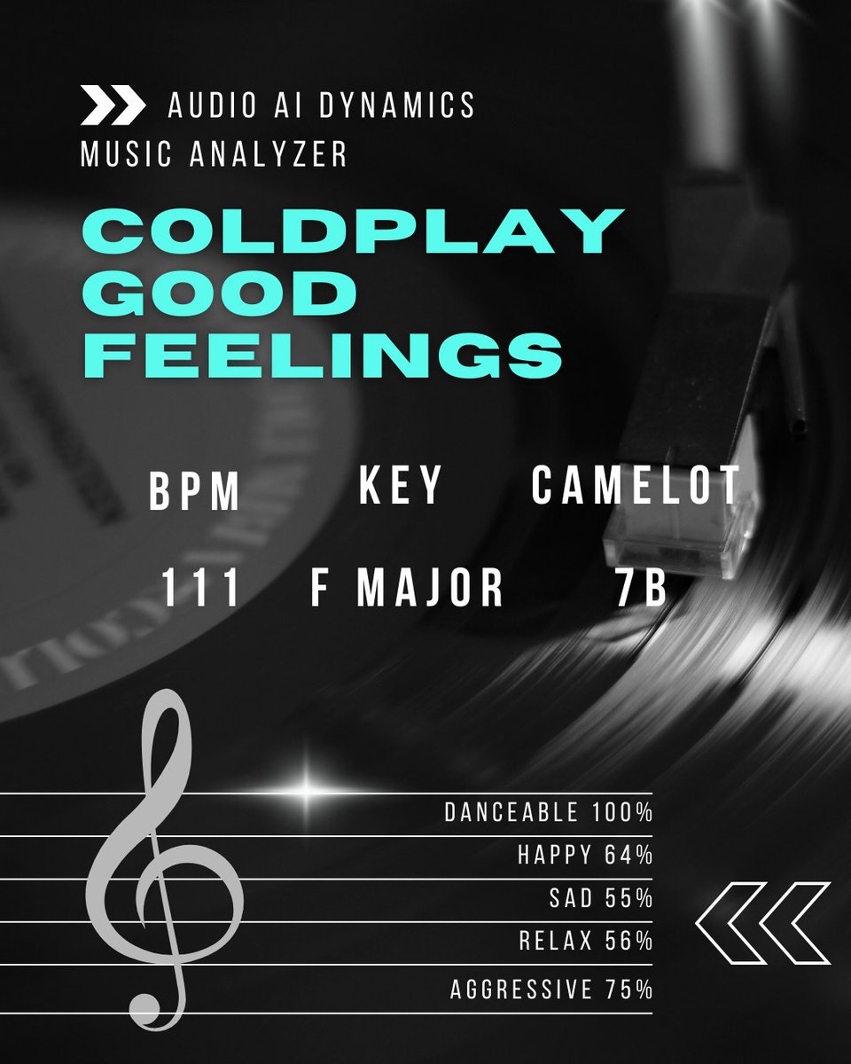 Results from free online Music Analyzer for "Good Feelings" by Coldplay 🎶
Get your results now with free Music Analyzer!

audioaidynamics.com/music-analyzer

#musicanalysis #musicproduction  #music #musician #dj #BPM #camelot #KEY #Coldplay