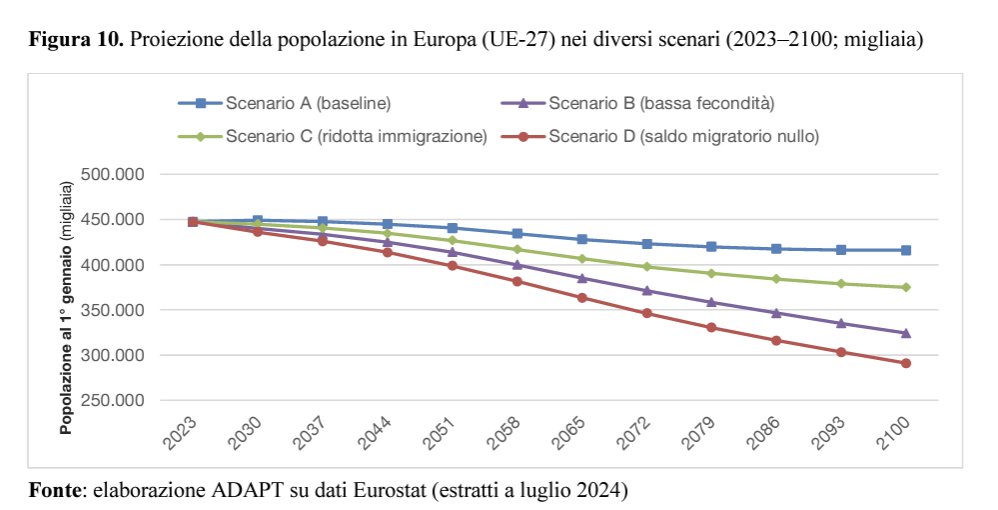 L'Italia sta vivendo una inedita e grave crisi dell'offerta di lavoro. 

Con <a href="/_jacoposala/">Jacopo Sala</a> abbiamo messo in fila un po' di dati e idee in questo Working Paper <a href="/ADAPT_Press/">ADAPTUniversityPress</a>. 

Grati per riscontri e commenti/critiche.

Trovate tutto qui: adaptuniversitypress.it/prodotto/la-gr…