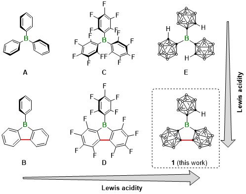 Thrilled to share our newly accepted work on structure-constrained tris(ortho-carboranyl)borane, and its selective complexation with Bestmann Ylides, now online in
<a href="/ChemicalScience/">Chemical Science</a> Congratulations to <a href="/libo_xiang/">Libo Xiang</a>  <a href="/Uni_WUE/">Universität Würzburg #UniWürzburg</a>
pubs.rsc.org/en/content/art…