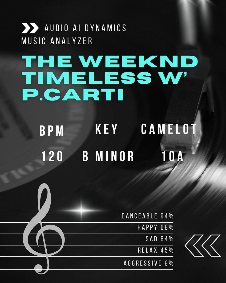 Results from free online Music Analyzer for "Timeless" by The Weeknd with Playboi Carti 🎶

Get your results now here ⤵️
audioaidynamics.com/music-analyzer

🎶
🎶
🎶
🎶
🎶
🎶
#musicanalysis #musicproduction #musician #dj #BPM #camelot #KEY #theweeknd #playboicarti
